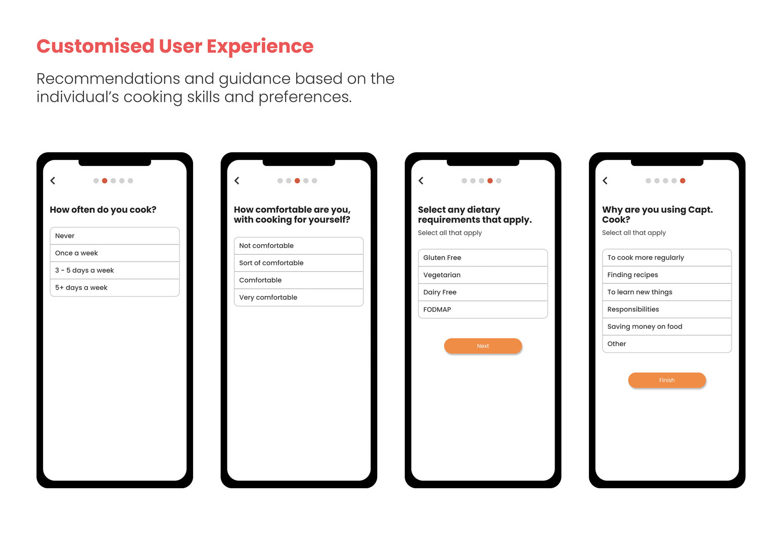 Customised UX